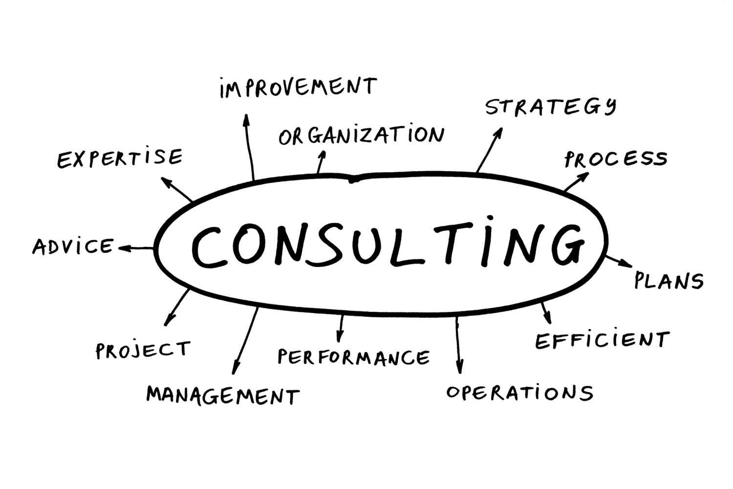 image consulting